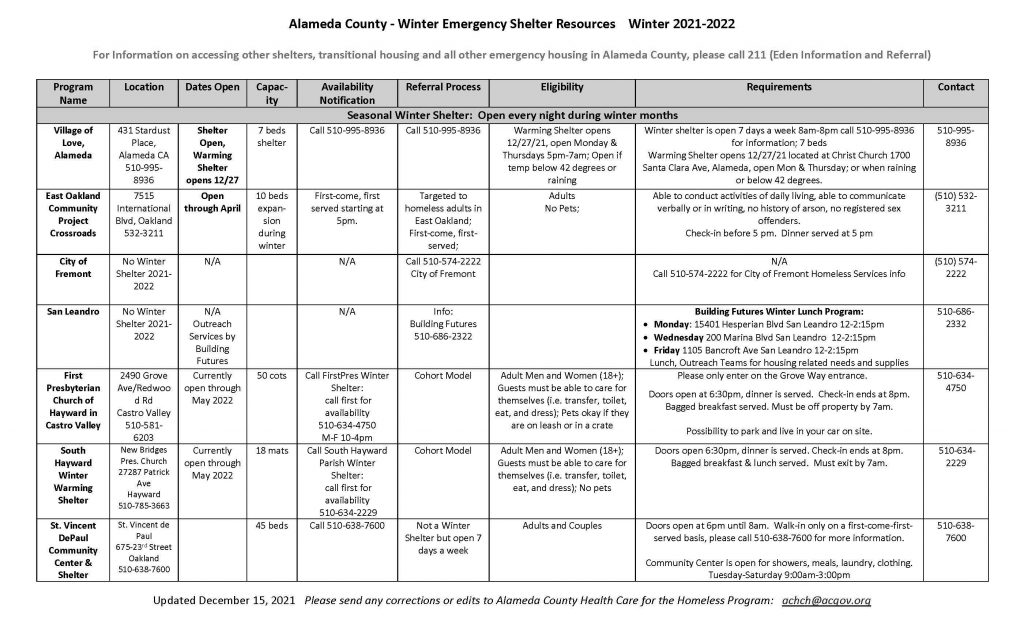 A table containing many resources for warming centers and winter shelter resources in Alameda County.