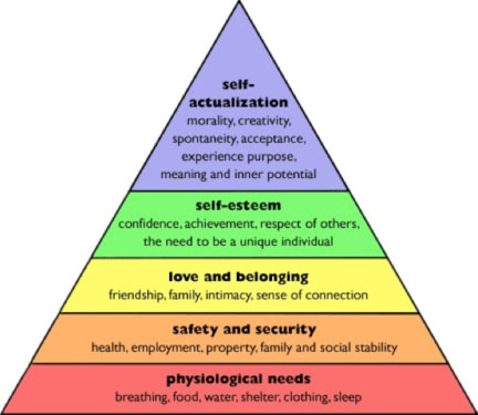 The psychologist Abraham Maslow described the stages leading to fulfillment and peak experiences.
